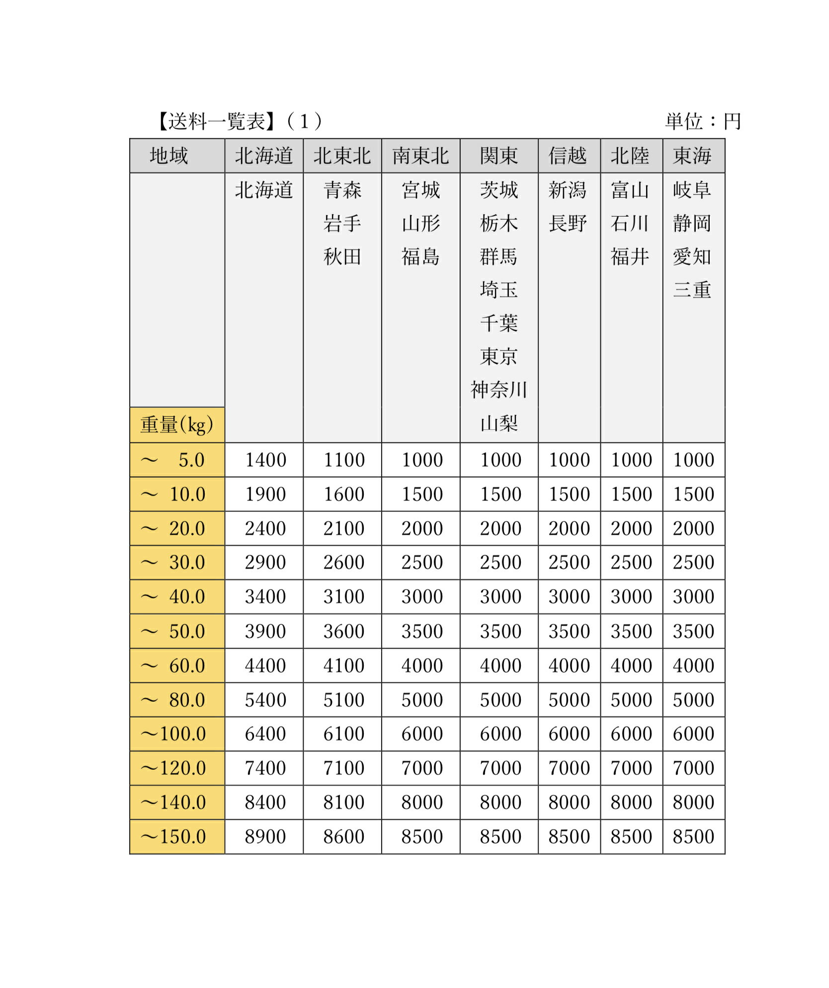 あい鴨中抜き　1羽1.6kg（送料別） 2