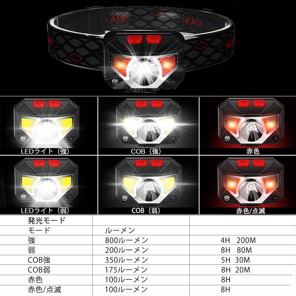 LED ヘッドライト LEDヘッドランプ IPX4防水 防水 ヘッド ライト 釣り アウトドア【明るさ100-800ルーメン/実用点灯5-10時間/六つモード切替】 センサー機能 USB充電 釣り 登山 作業 防災 小型 軽量 ANSI規格準拠 作業灯 災害対策 懐中電灯通販格安セール情報 楽天 通販