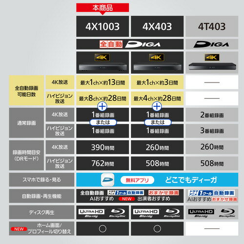 【中古】Luejnbogty DVD CD ディスク プレーヤー ホーム DVD プレーヤー デジタル マルチメディア プレーヤー HD AV 出力 (リモコン付き)