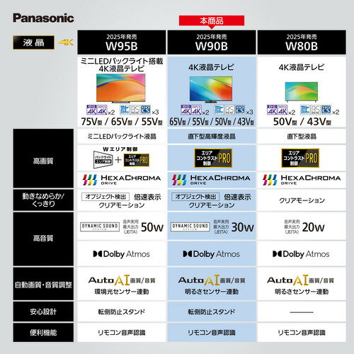 【無料長期保証】パナソニック TV-50W90B 50型 高輝度 4K液晶テレビ VIERA