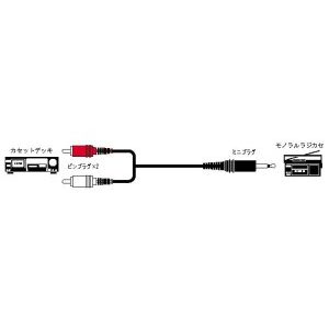 ӥ CN-131A ǥ ԥץ饰2-ߥ˥ץ饰 1.5m