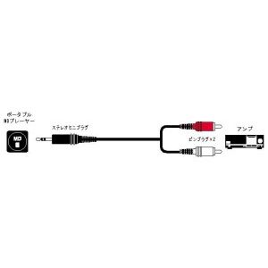 JVC CN-2013A ǥ ƥ쥪ߥ˥ץ饰-ԥץ饰2 3m