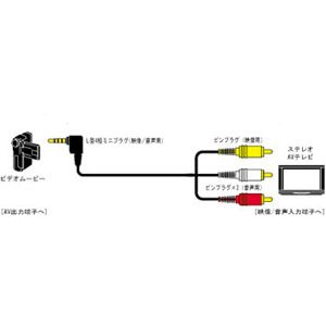 楽天マツヤデンキ楽天市場店JVC VX-ML20G ムービー入出力コード 2m