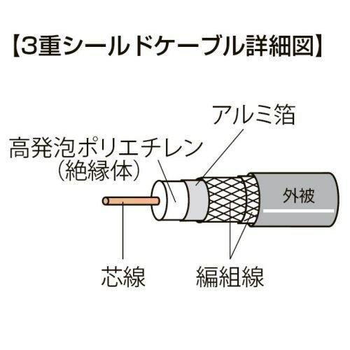 日本アンテナ RM2GLS2A 4K8K放送対応 高品質テレビ接続ケーブル 2m