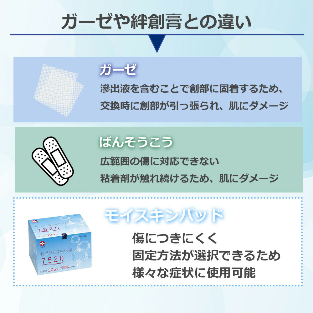 モイスキンパッド 1530(滅菌済) 1908...の紹介画像3