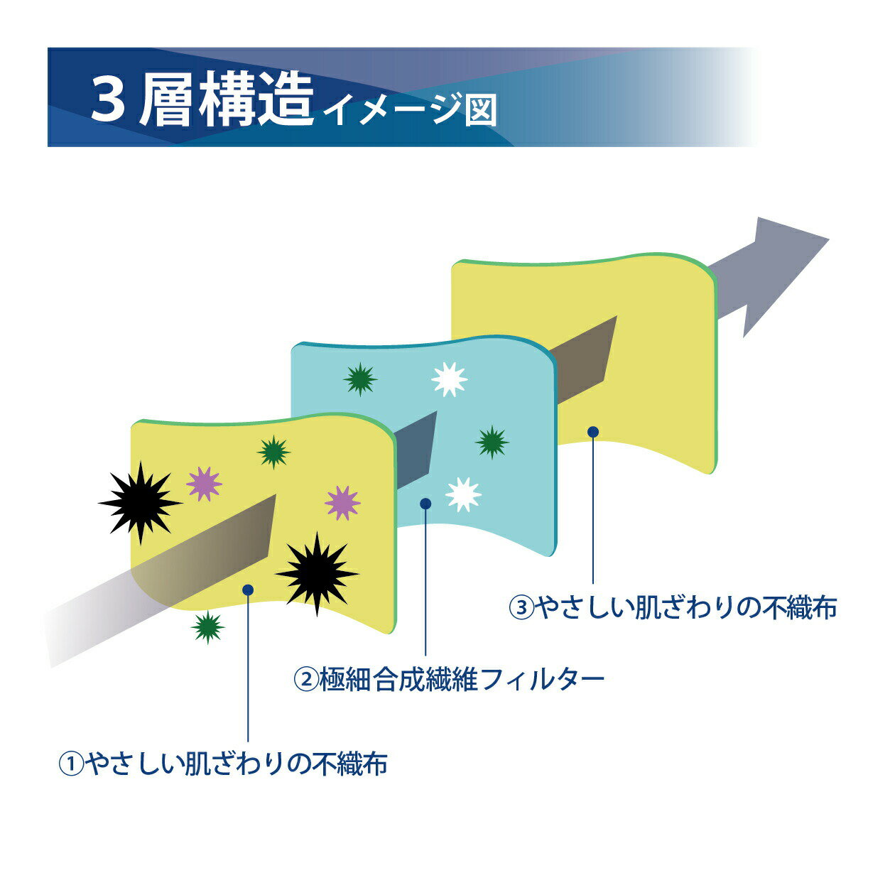 サージマスクTC（ホワイト）小児用　076107(50マイイリ) 竹虎 病院 医療 介護 看護 施設 医療従事者 入院 3