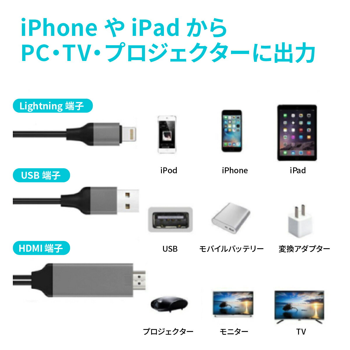スマホをtvやプロジェクターの大画面に出力 送料無料 Hdmi 変換ケーブル Lightning Hdmiケーブル Iphone テレビ 接続 動画視聴 高解像度 カーナビ スマホ 12 ライトニングケーブル Tv Iphone13 ゲーム Ipad Pro 正規 対応