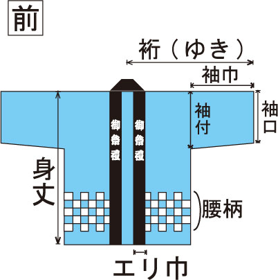 各部名称(前)