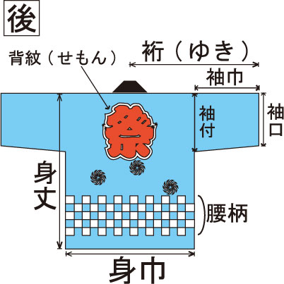 各部名称(後)
