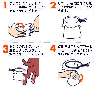 使い方