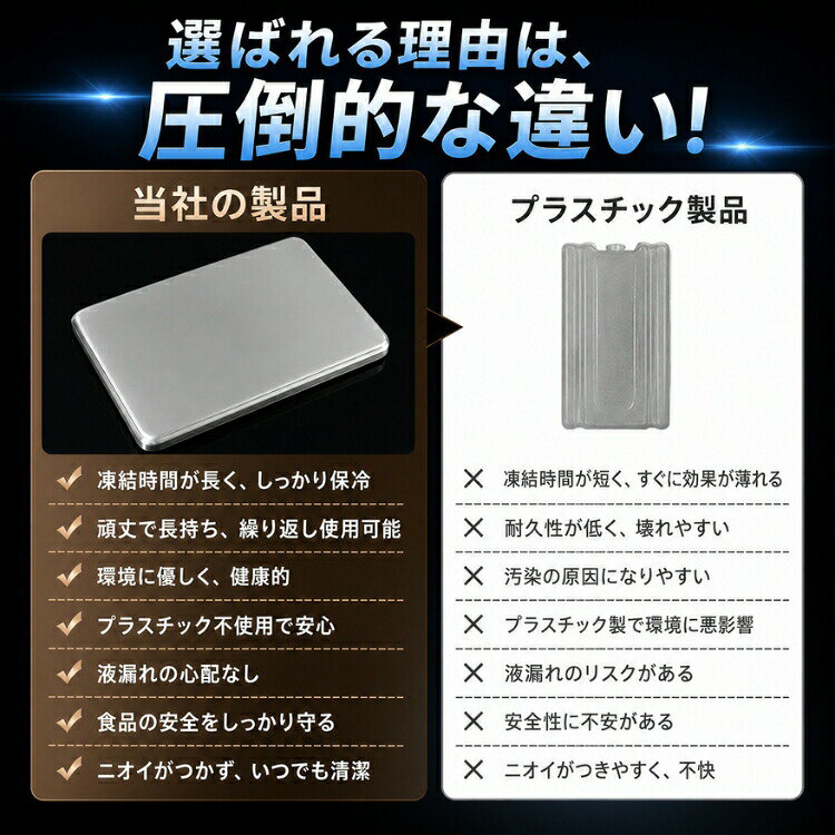 保冷剤 ステンレス製 長時間冷却 保冷プレート 驚異の保冷力 冷却用品 1/2点セット 繰り返し 急速冷却 長方形 軽量 コンパクト 強力保冷 防災グッズ 熱中症対策 お弁当 釣り キャンプ BBQ 保冷バッグ用 冷却プレート アウトドア クーラーボックス max-77max-10004087 Pocket Fashion サンプル画像3