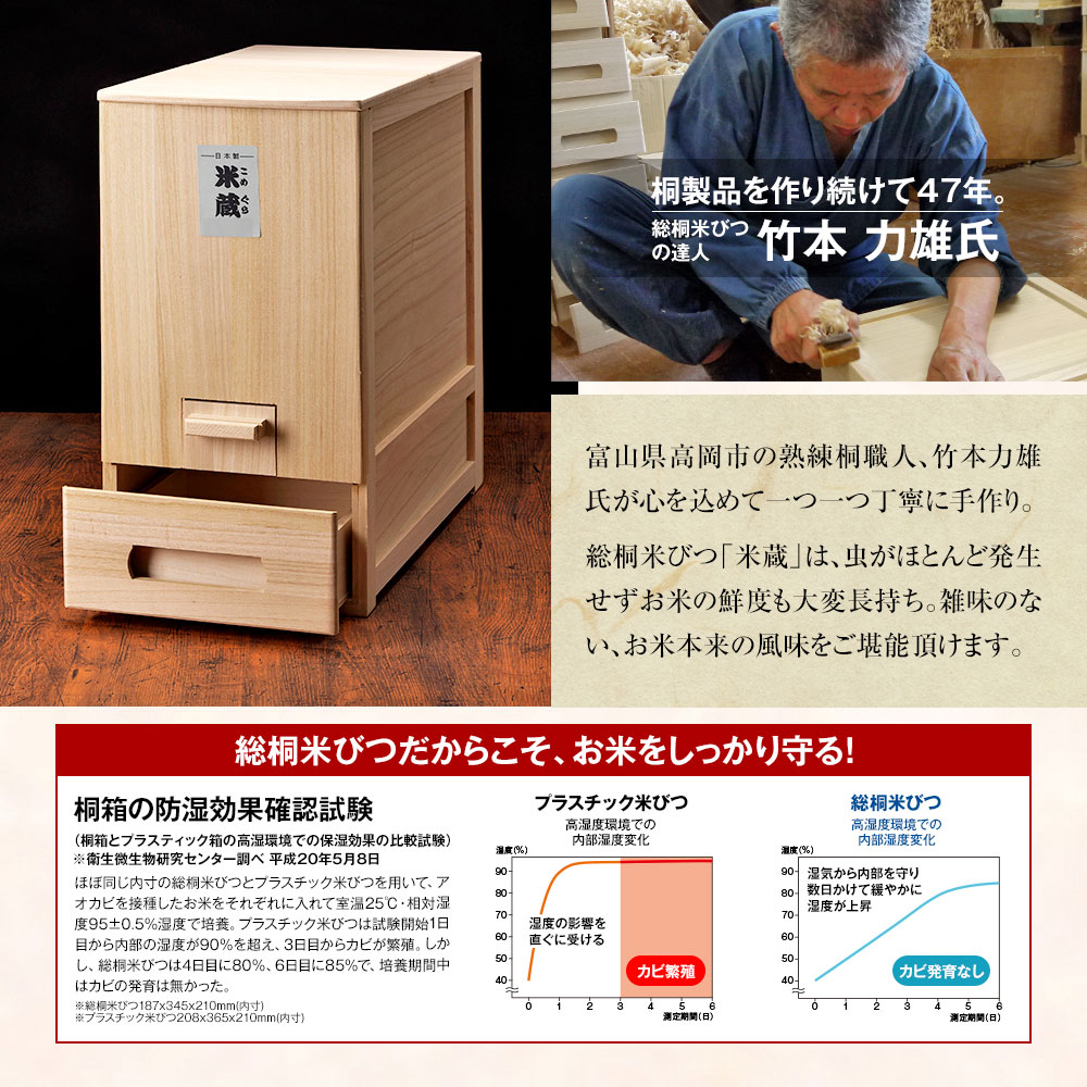 【30kgタイプ】桐職人 竹本力雄作 総桐米びつ 防湿 防虫 ライスストッカー 米蔵(こめぐら)シリーズ 正規品
