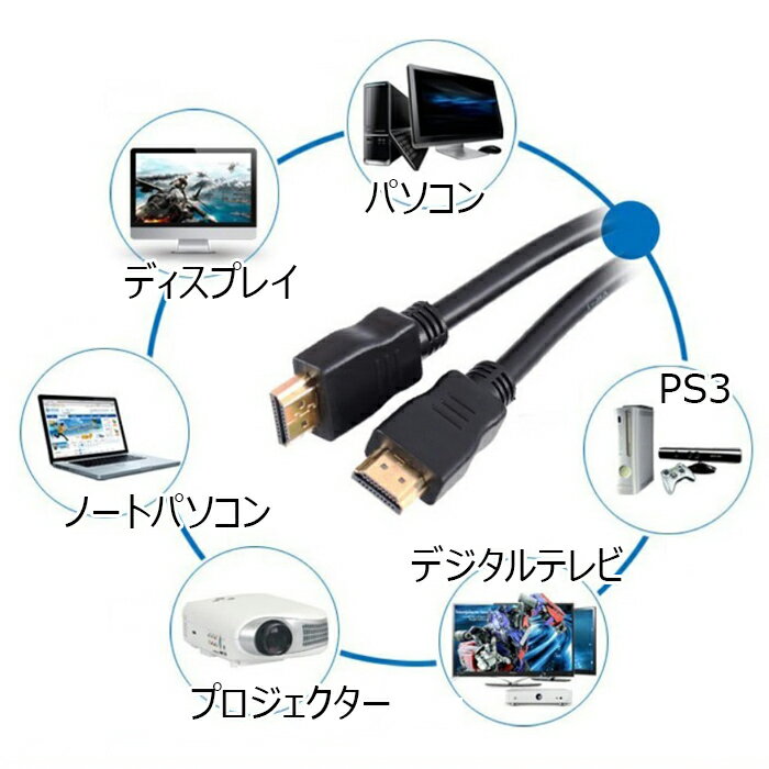 HDMIケーブル 1.4m 3D 4K 映像対応 HDMI1.4対応フルハイビジョン 金メッキ仕様液晶テレビ パソコン HDDレコーダー ブルーレイプレイヤー DVDプレイヤー PS3 Xbox360【メール便220円 10800円で送料無料】【特価Ver.1.4対応】