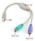USB-PS/2 2分岐 変換 ケーブル ポイント消化