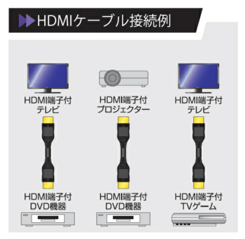 MXL-HD15N-PREMIUM 3本セットマックステルPREMIUM HDMI ケーブル 1.5m 認証シール...