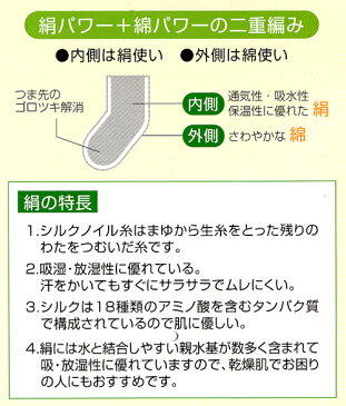 【大量購入卸売 】3足セット こだわりの日本製 シルクは蒸れず足臭くなりません お肌に優しく暖かい紳士用 シルク靴下 秋から冬向き 絹のメンズ靴下 内側がシルク100%二重ソックス 男性用のグレー、ネイビー、ブラック(24〜26cm) 足が冷えない 蒸れない シルク二重編靴下