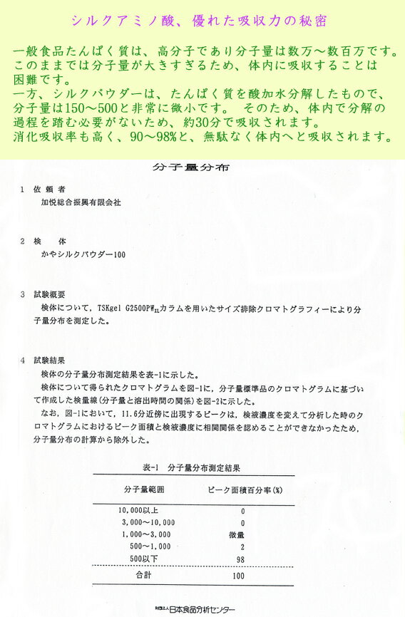 【商標登録】シルクパウダー100食べるシルク健康補助食品シルク微細粉末【分子量500以下】 Silkフィプロイン100%,100g入り筋力維持して脂肪燃焼/必須アミノ酸ペプチド(BCAA)シルクプロティンサプリメント(京都丹後日本製)/保湿/天然絹糸加水分解物