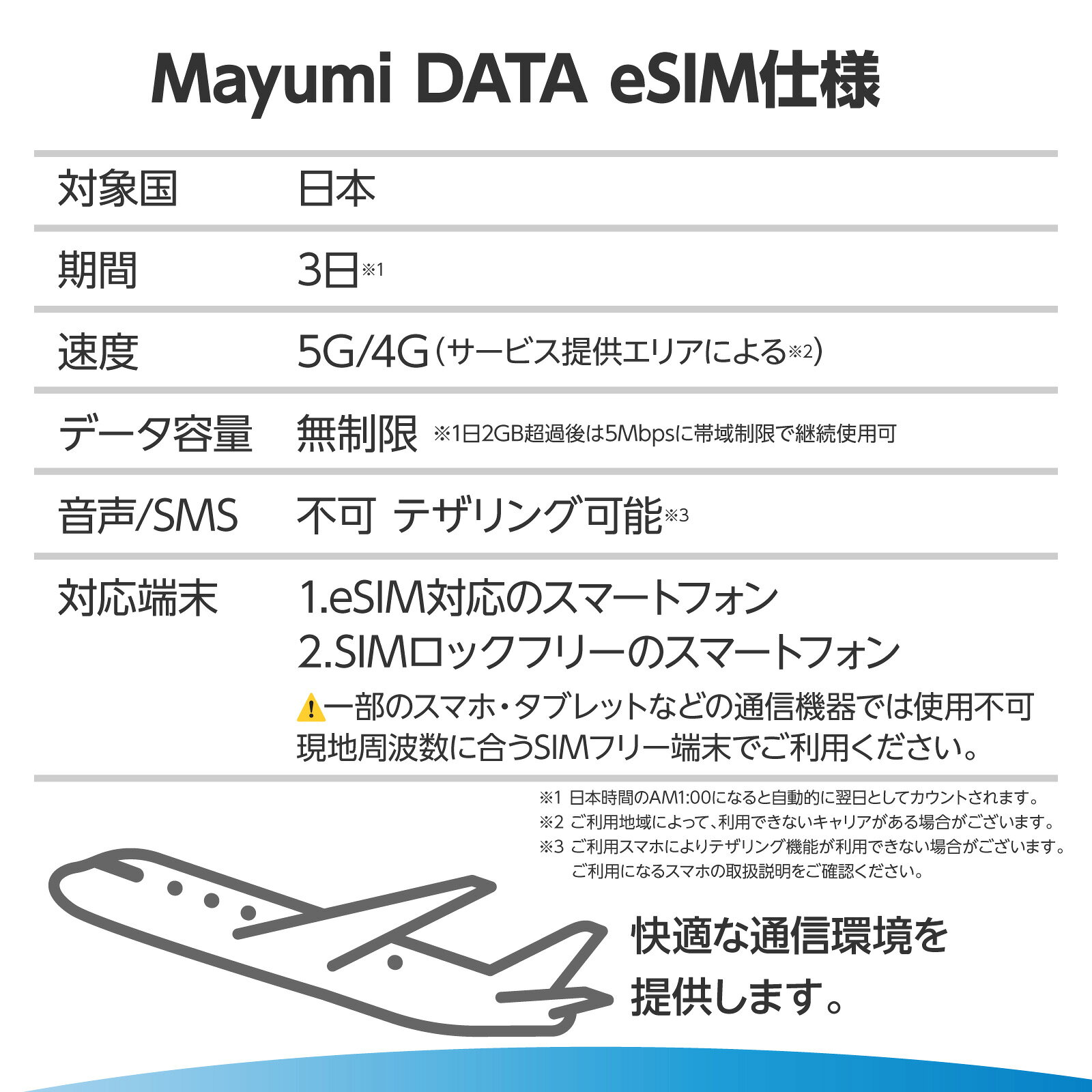 Mayumi eSIM 日本用 無制限 3日間 安心サポート データ通信 テザリング 海外SIM プリペイドSIM 留学 出張 旅行 ワーホリ 短期留学 データ使い放題 eSIMだからすぐに利用可能 営業日13:00までに購入・登録で即日メール送信 2