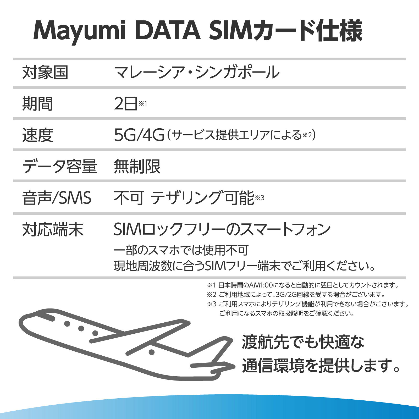 Mayumi データSIM マレーシア・シンガポールSIM 無制限 2日間 安心サポート リチャ...