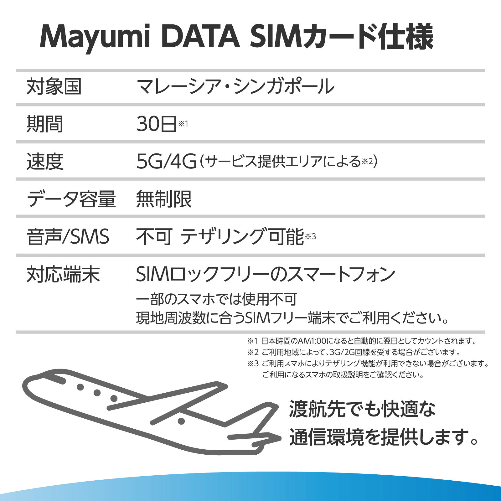 Mayumi データSIM マレーシア・シンガポールSIM 無制限 30日間 安心サポート リチ...