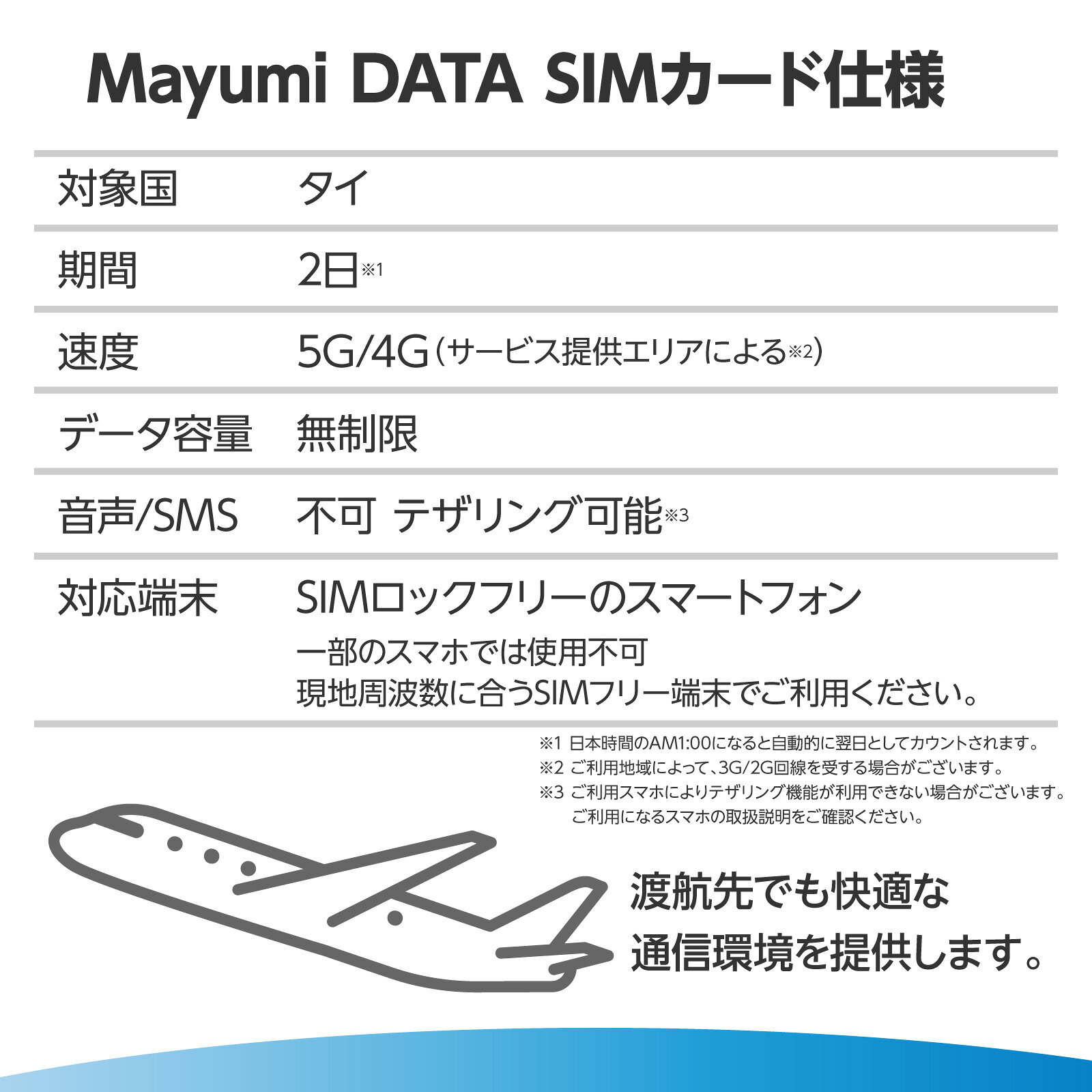 Mayumi 楽天市場店のMayumi データSIM タイ用SIM 無制限 2日間 安心サポート リチャージ可能 無制限データ通信 テザリング 海外SIM プリペイドSIM 留学 海外出張 海外旅行 ワーホリ 短期留学タイ データ使い放題 SIM入れ替えですぐに利用可能 営業日13:00購入で即日発送｜アングル2
