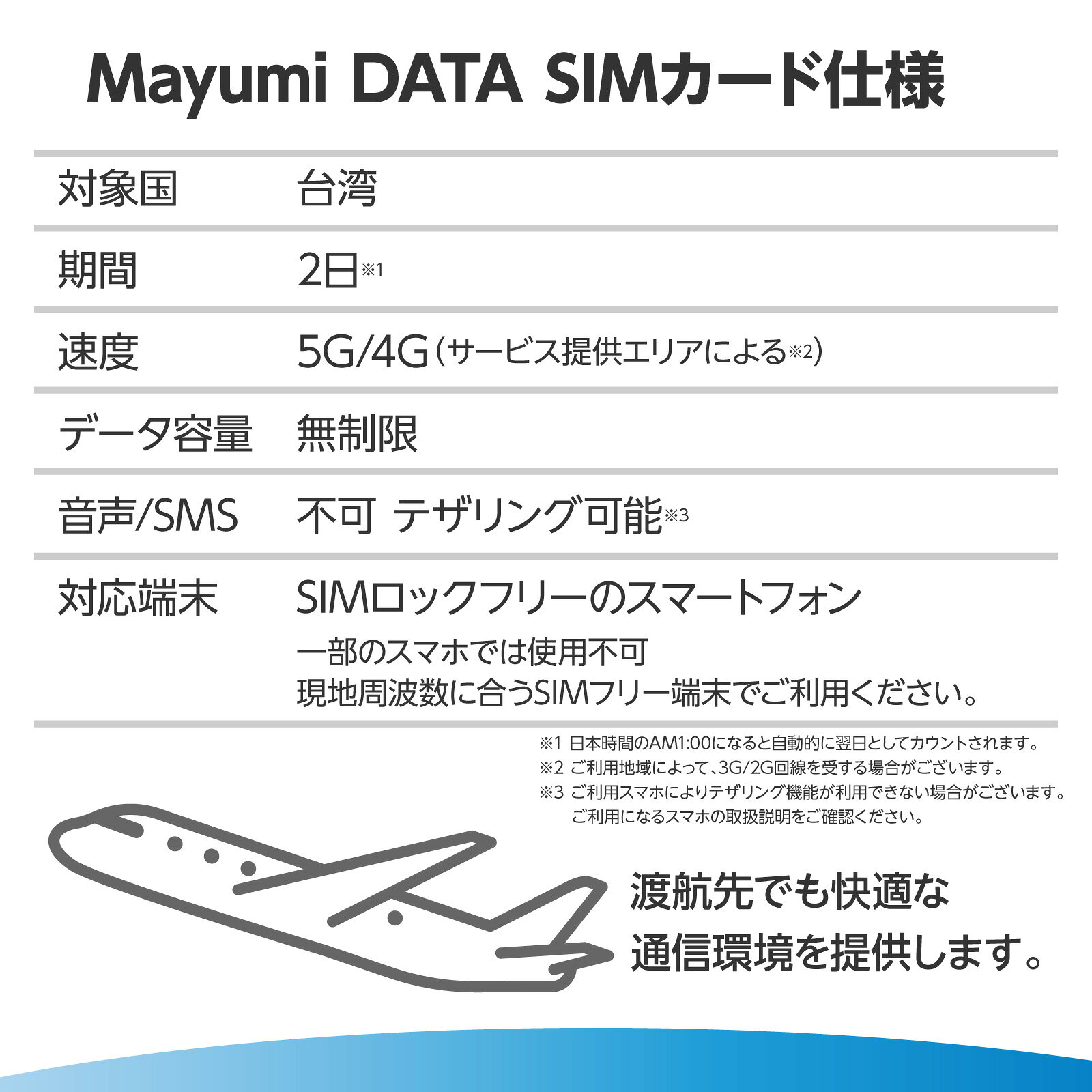 Mayumi データSIM 台湾用SIM 無制限 2日間 安心サポート リチャージ可能 無制限デ...