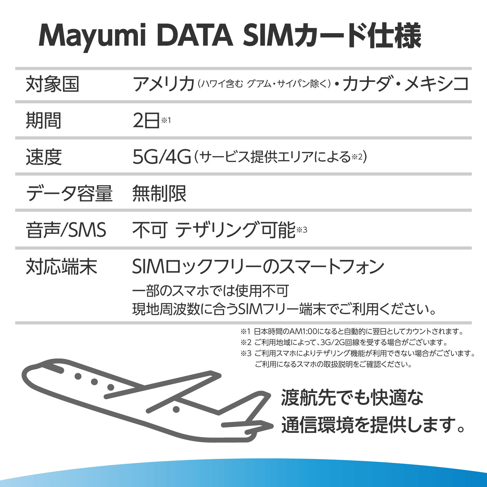 Mayumi 楽天市場店のMayumi データSIM アメリカ・ハワイ・カナダ・メキシコSIM 無制限 2日間 安心サポート リチャージ可能 無制限データ通信 テザリング 海外SIM プリペイドSIM 留学 出張 旅行 ワーホリ 短期留学 データ使い放題 SIM入替で利用可 営業日13:00購入で即日発送｜アングル2