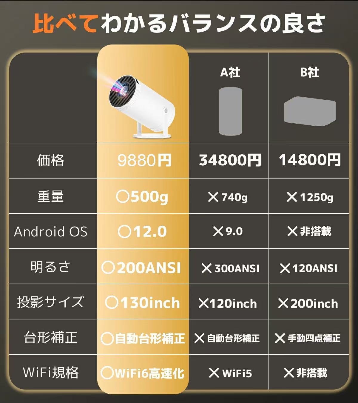 【クリスマス限定 7,880円】プロジェクター...の紹介画像3