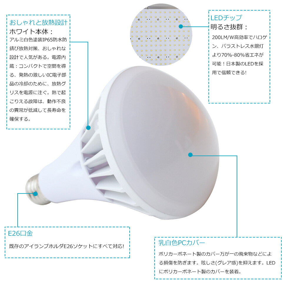 2個 バラストレス水銀灯 led 水銀灯からLED交換へ E26 水銀灯350W相当 LEDバラストレス水銀灯 PAR38 LEDビーム電球 35W LED ビーム電球 LEDスポットライト リフレクタ形 バラストレス水銀灯形 ハイスペックエコビック IP65防水防塵 屋外 レフランプ 街路灯 道路灯 看板灯 3