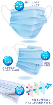 マスク 100枚セット 即日発送・国内発送 マスク 50枚入【50枚入×2箱・送料無料】 三層構造 不織布 プリーツマスク 在庫あり(ふつうサイズ)水色 ノーズワイヤー 花粉 カゼ ホコリ 高性能フィルター 男女兼用 mask 使い捨て