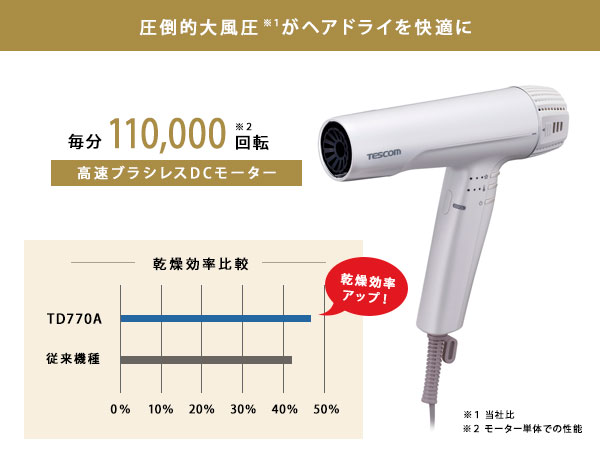 速乾ドライヤー【送料無料】【テスコム プロテクトイオンヘアードライヤー TD770A-W】大風量・大風圧で効率的に髪を乾かすイオンドライヤー 1年保証