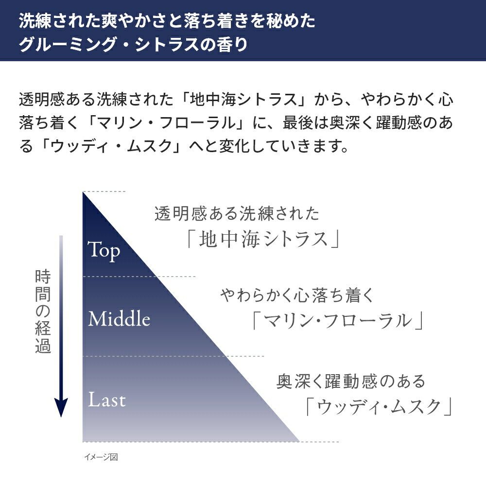 汚れ・皮脂・古い角質を吸着