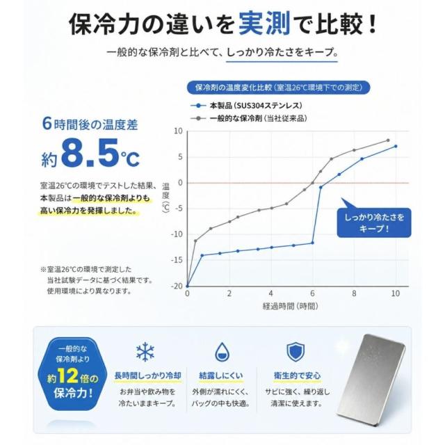 保冷剤 ステンレス 保冷剤 長時間 強力保冷 小型 保温バッグ クーラーボックス 繰...
