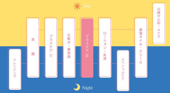 KIHADA リンクルエッセンス もろこし茎汁成分でお肌のキメを整え、ハリを与えるドクタープラセン プランドゥシーメディカル【送料無料】