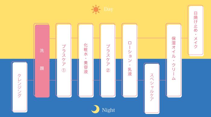 �ץ�ʥ���󥸥󥰥����� 150g ����ȩ�ۡڥᥤ����Ȥ��ۡڥ��ޥ���������������ۡڥץ饻�󥿡ۡڥץ�ʡۡڥץ��ɥ�������ǥ������