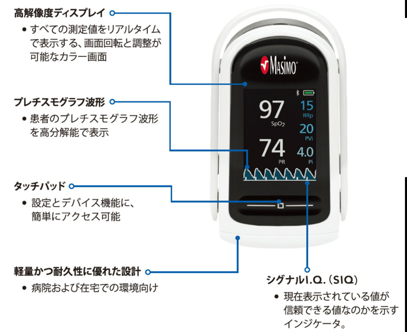 パルスオキシメーター マイティサット マルチN マイティサットマルチN 59-133