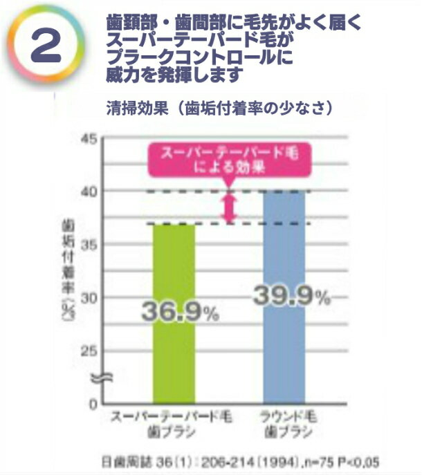 クーポン利用可!!DENT EX システマ44H 10本組 2色以上アソート dent ex systema デント イーエックス歯周病予防 口臭予防 歯科専売 歯科医師 推薦 歯科衛生士 おすすめ 大人　男性 女性 送料無料 税込