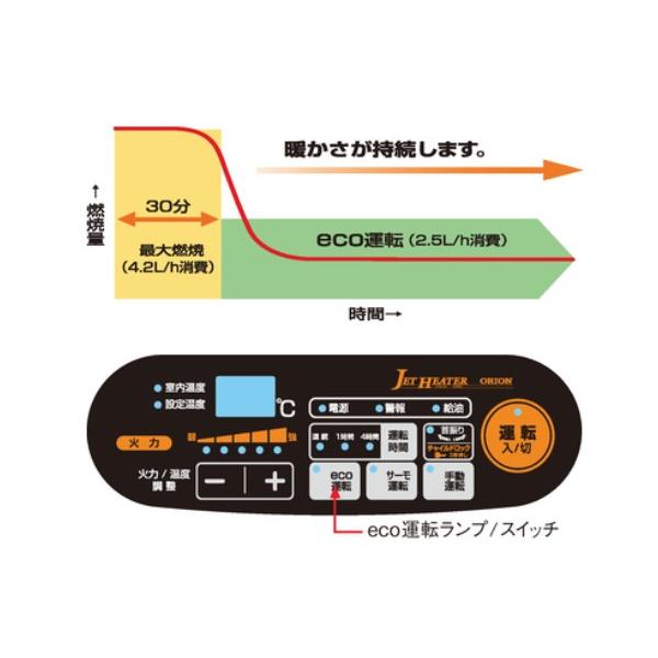 オリオン HRR480B-S ジェットヒーター 業務用暖房器 エコサイレンス 赤外線 ブライトヒーター 自動首振り機能付 省エネ オリオン機械 ORION