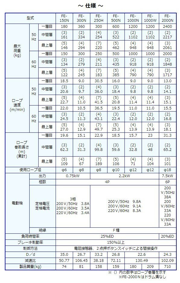 �ٻ������ FE-2000N ��ư����С�������� ��¥ɥ�४���륤�󥿥���