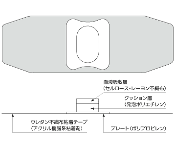 ステプティ P No.120P 30枚入