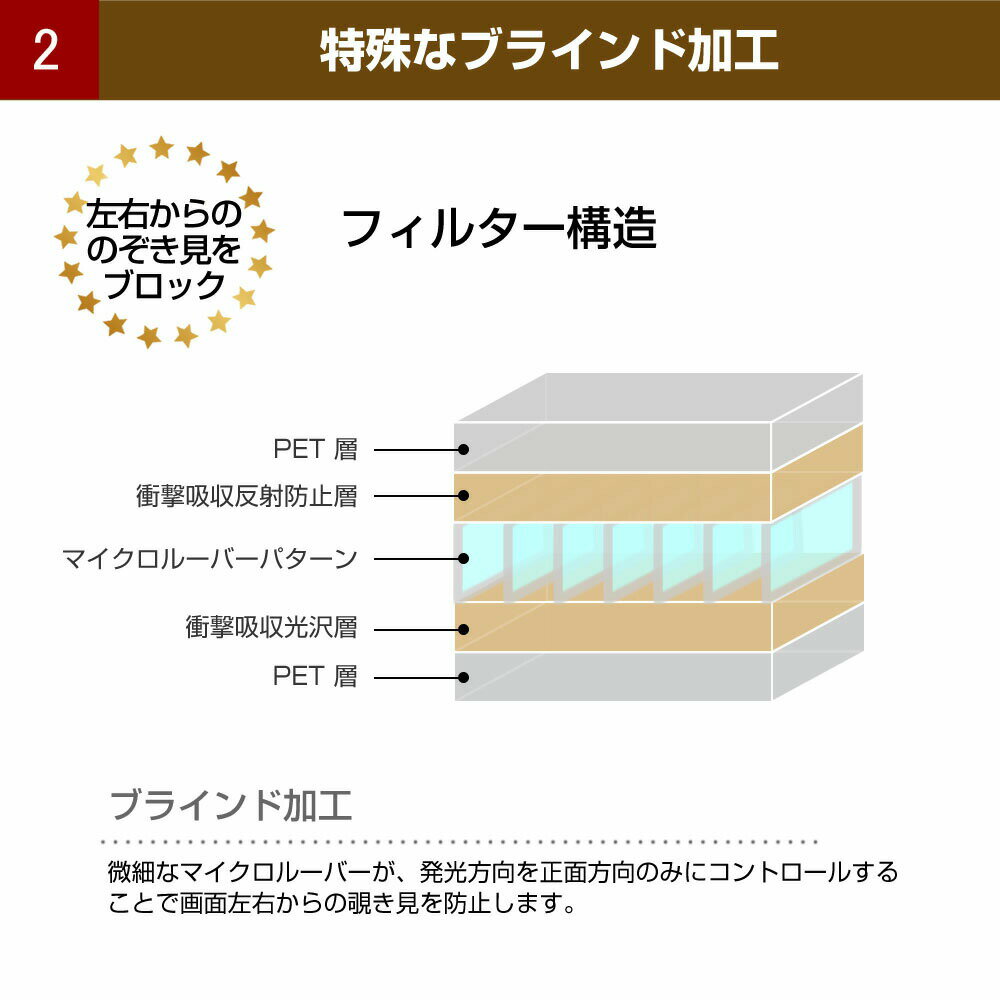 Lenovo ThinkPad X13 Gen 5 2024ǯ�� [13.3�����] �������ɻ� �Τ������ɻ� �ץ饤�Х��� �ե��륿�� ���ե� �֥롼�饤�ȥ��å� ��æ��ñ ��곰����ǽ ȿ���ɻ� �����ɻ� �᡼��������̵�� �ߴ���