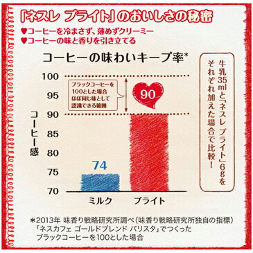 ネスレ ブライト 【スリム】 スティック 15本(1本辺り3g) ポイント消化 送料無料 コーヒークリーム コーヒーミルク