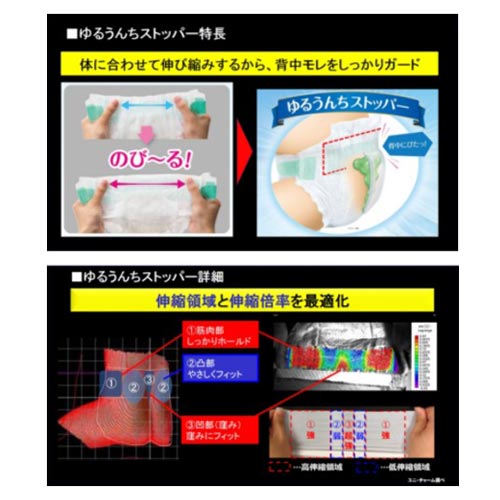 ムーニー 　背中モレ0へ　テープ　7枚　紙おむつ　お試しセット【新生児用・Sサイズ】ポイント消化　送料無料　バラ売り　オムツ