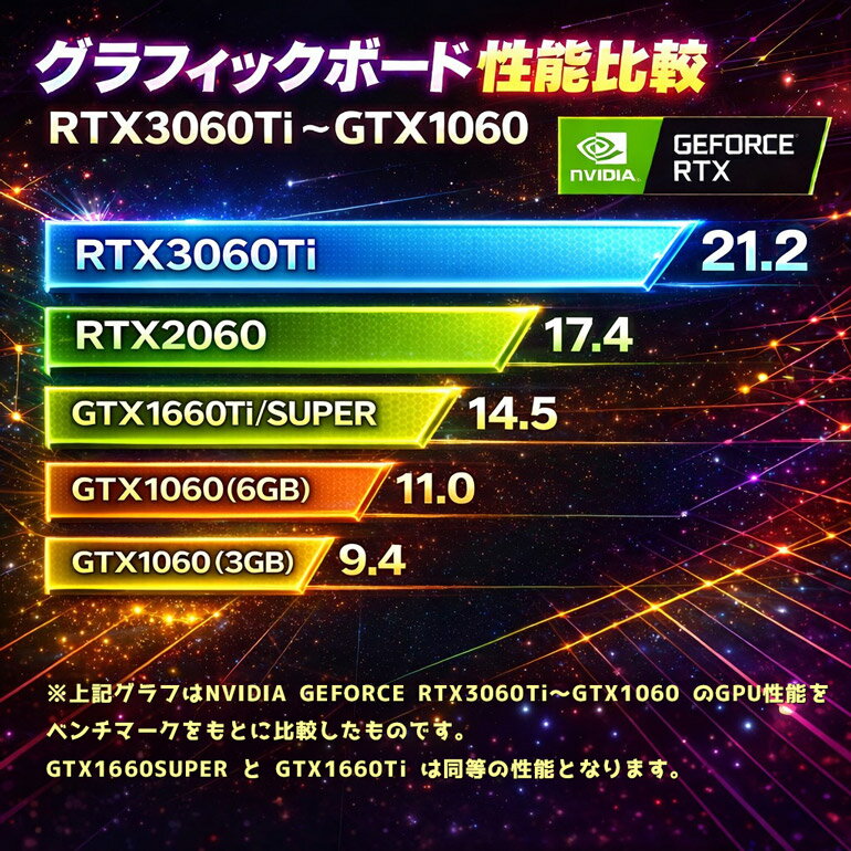 中古ゲーミングPC GTX1060搭載 ヴァロラントなど人気ゲーム対応 エントリーモデル Core i5 第8～9世代 おまかせ メモリ16GB SSD500GB HDD2TB Windows11 DVDマルチドライブ 初期設定済 すぐ遊べる 90日保証 送料無料 - Image 2