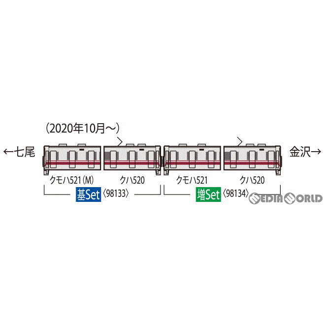 【予約安心発送】[RWM]98134 JR 521-100系近郊電車(七尾線)増結セット(2両)(動力無し) Nゲージ 鉄道模型 TOMIX(トミックス)(2024年6月)