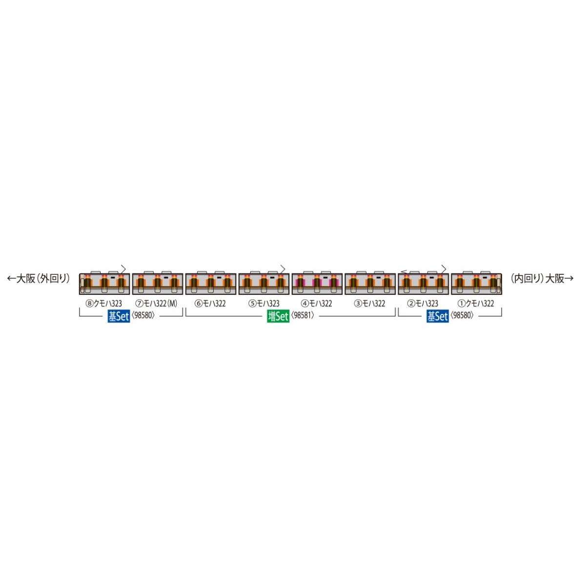 【予約安心発送】[RWM]98580 323系通勤電車(大阪環状線)基本セット(4両)(動力付き) Nゲージ 鉄道模型 TOMIX(トミックス)(2024年9月)