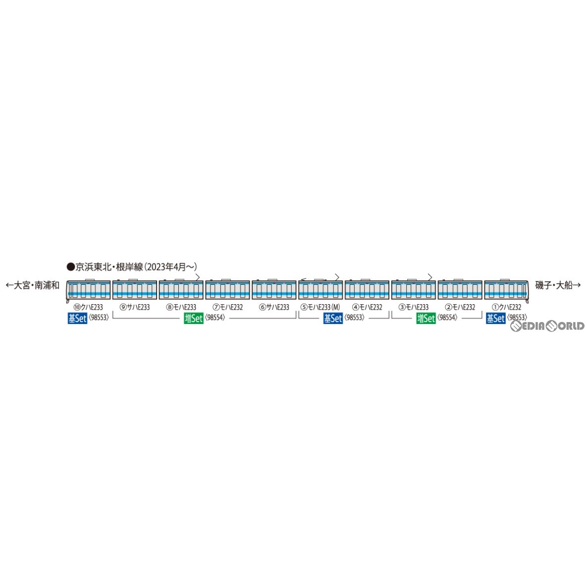 【予約安心発送】[RWM]98553 JR E233-1000系電車(京浜