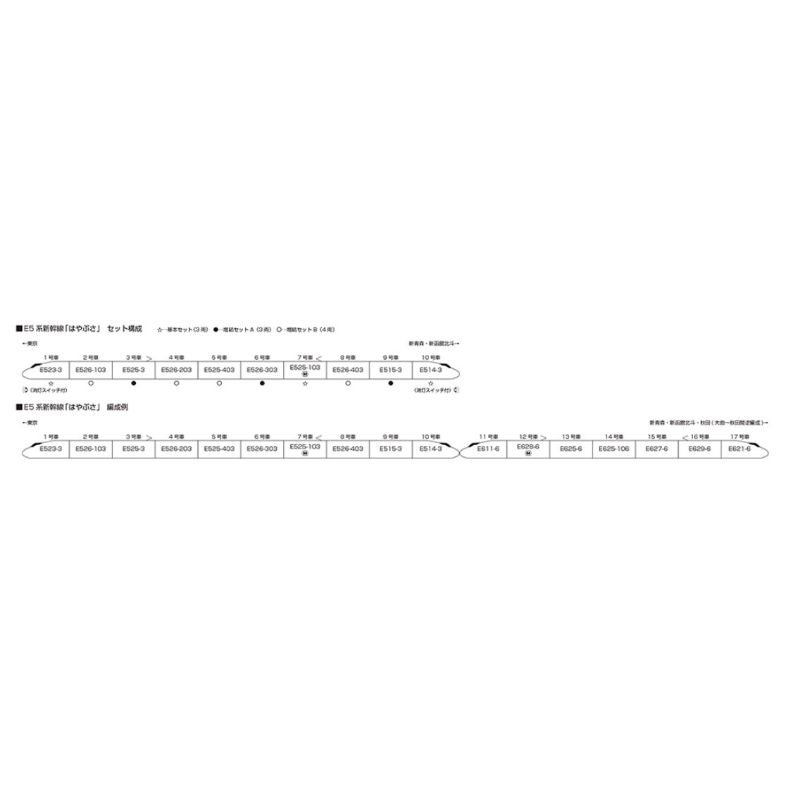 ڿʡۡڤ󤻡[RWM] 10-002 Nå E5Ͽ֤Ϥ֤(ưդ) N ŴƻϷ KATO(ȡ)(2025...