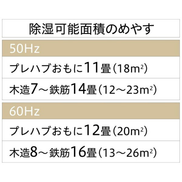 CORONA�ʥ����ʡ˰��ഥ������� S���꡼�� �ۥ磻�� CD-S6324-W [����ץ�å������� /��¤8���ޤ� /Ŵ��16���ޤ�]