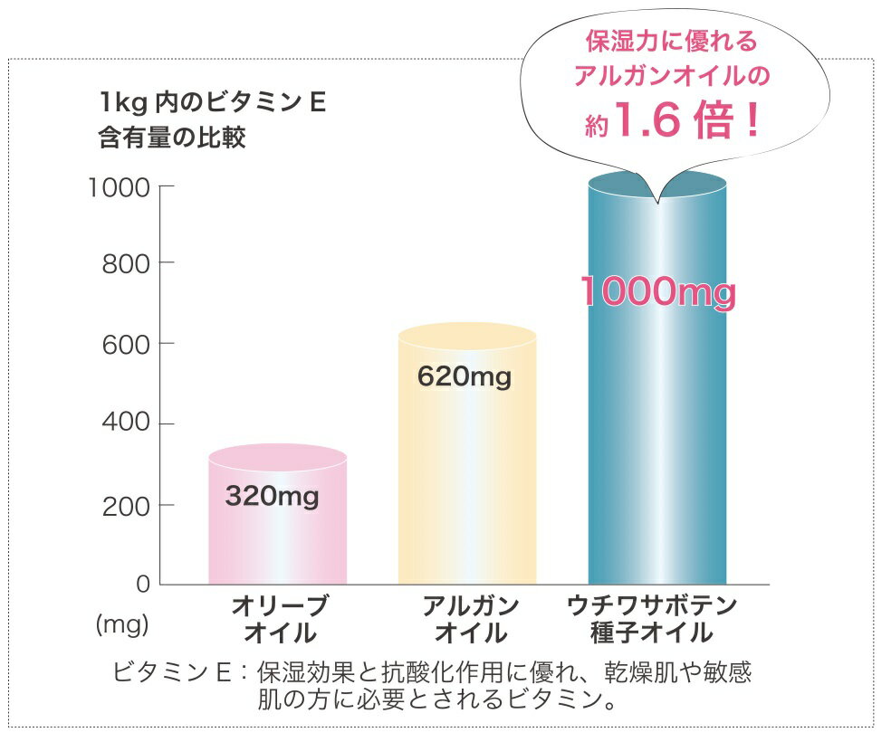 石鹸 敏感肌 赤ちゃん nico にこ せっけん 50g 5個セット